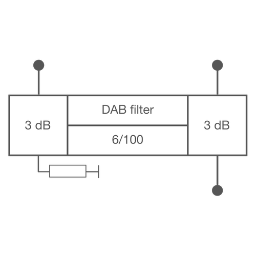 Combinador CIB 2 vías band 3 DAB 3 kW WB entrada 1.2 kW NB entrada Imagen del producto Back View L