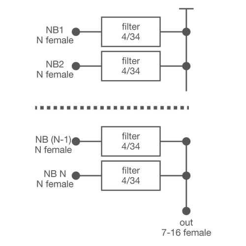 Combinador manifold 2 vías band 4/5 DTV/ATV 50 W NB entrada Imagen del producto Back View L
