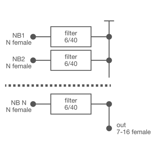 Combinador manifold 3 vías band 4/5 DTV 600 W potencia de salida 130 W NB entrada Imagen del producto Back View L