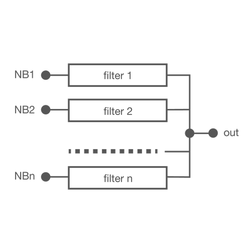 Combinador starpoint 2 vías band 3 DAB 5.5 kW NB entrada refrigeración líquida Imagen del producto Back View L