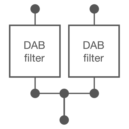 Combinador starpoint 2 vías band l DAB Imagen del producto Back View L